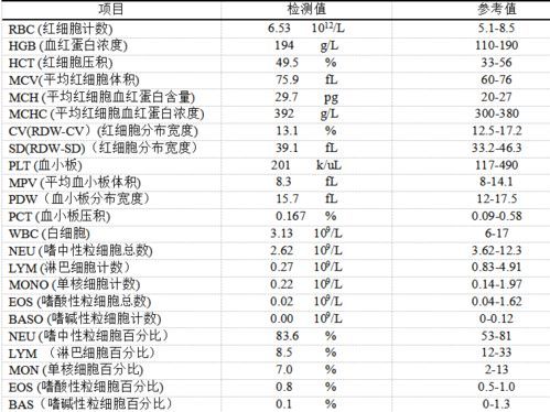 宠物血常规检查费用及项目一览