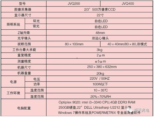 宠物血常规，健康监测好帮手。