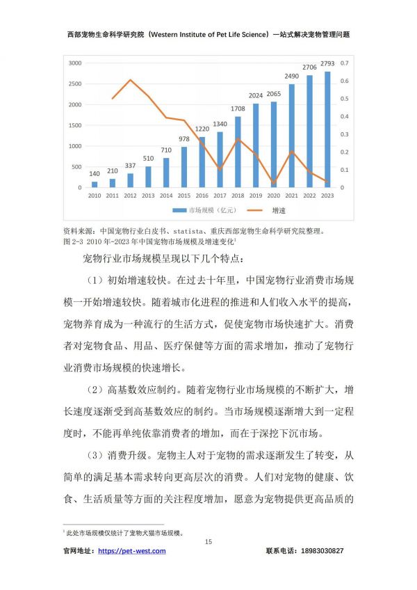2024年中国宠物管理白皮书，宠物行业现状、挑战与未来趋势分析-报告智库