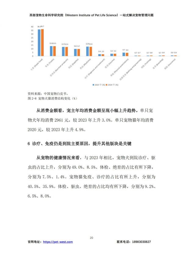 2024年中国宠物管理白皮书，宠物行业现状、挑战与未来趋势分析-报告智库