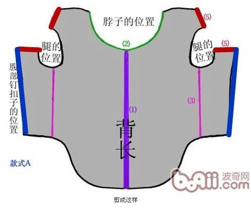 自制狗狗衣服过程,最好有高清图片^o