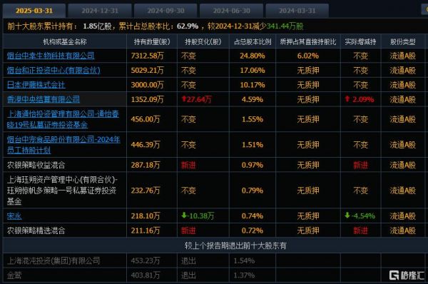 宠物经济“爆”了！中宠股份净利大增近七成，股价直拉涨停