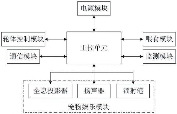 一种通过全息投影提供视听体验的宠物陪伴机器人