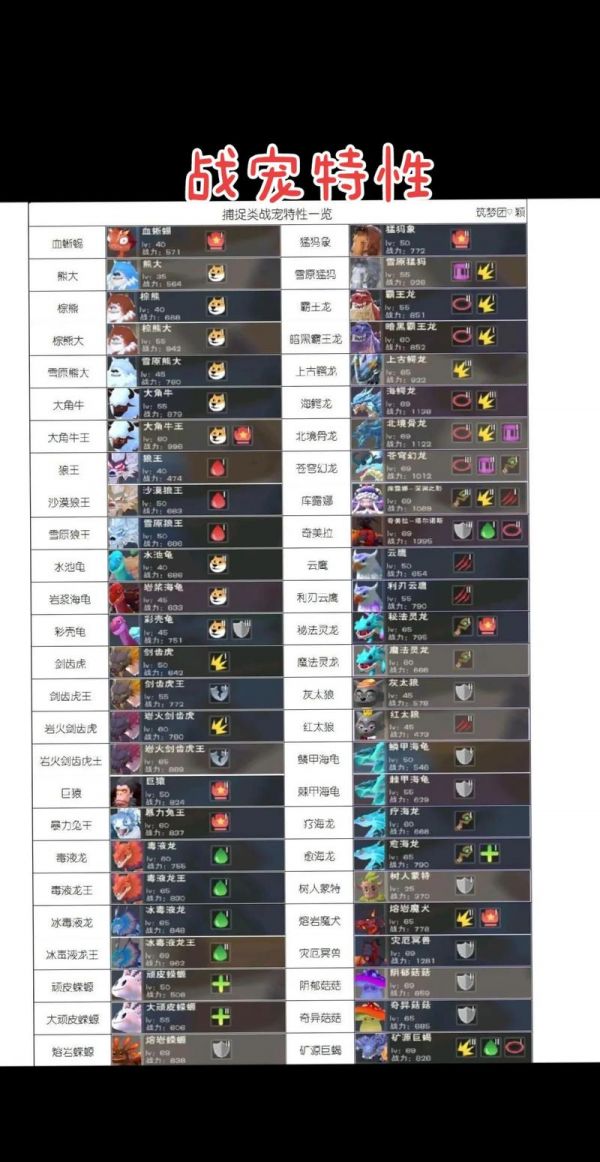 崩溃大陆最强的宠物_崩溃最强大陆宠物推荐_崩溃大陆最强宠物
