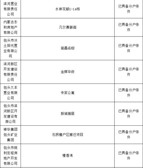 宠物烧伤紧急处理，速降温！