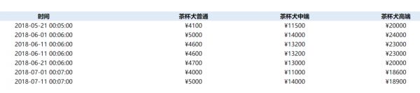 你养过这三种袖珍宠物吗？袖珍宠物都有什么？