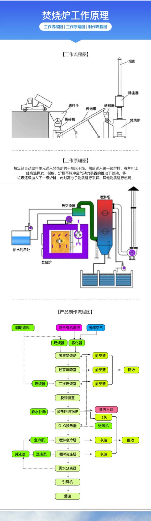 精品厂家 宠物焚烧炉 养殖场动物宠物尸体焚烧炉