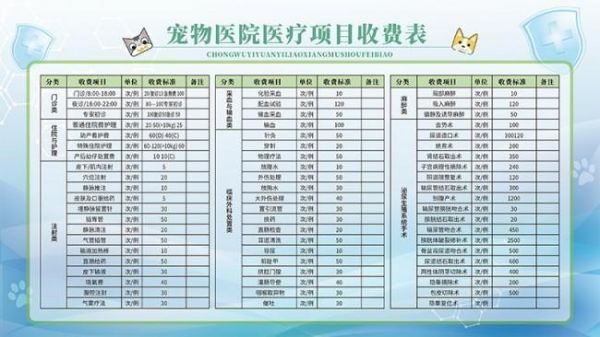 宠物医院乌龟,宠物医院乌龟白眼病手术收费价目表