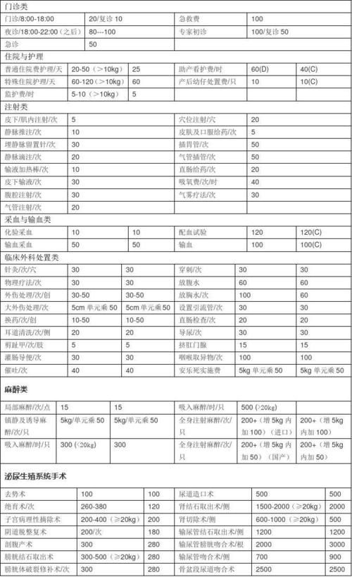 宠物医院乌龟,宠物医院乌龟白眼病手术收费价目表