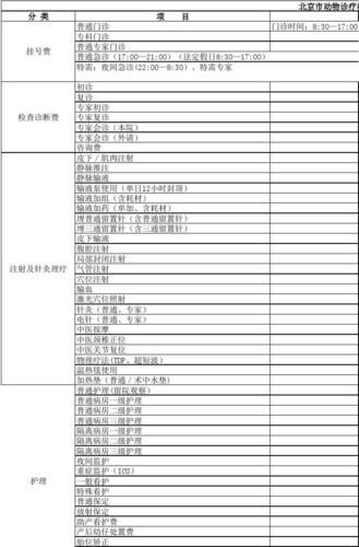 宠物医院乌龟,宠物医院乌龟白眼病手术收费价目表