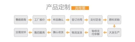 趣逗派宠物衣服定制生产厂家、广东宠物衣服