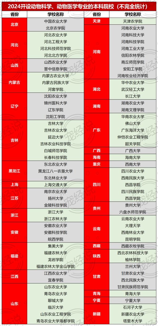 蓝海的船上缺水手，宠物行业“人才荒”有解了