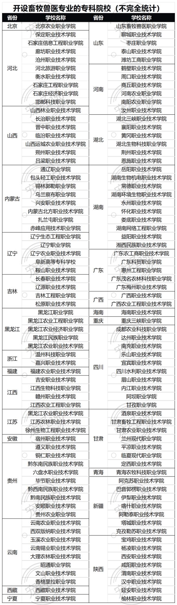 蓝海的船上缺水手，宠物行业“人才荒”有解了