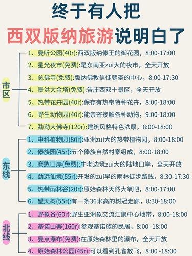 西双版纳已回[胜利]攻略已完善‼️要去的来抄作业