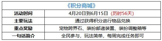 dnf宠物怎么跨界给小号升级