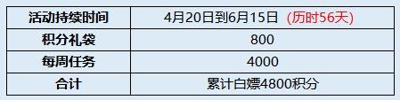 dnf宠物怎么跨界给小号升级