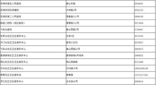 宠物疫苗费用及接种须知