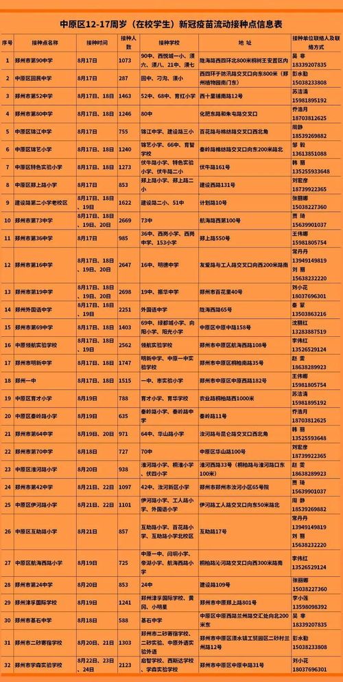 宠物狗疫苗接种时间表详解