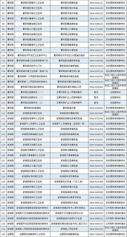 宠物狗疫苗接种时间表详解