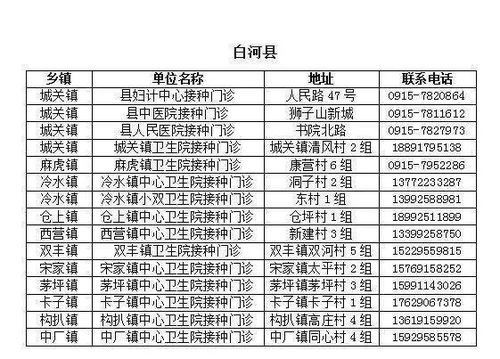 宠物疫苗清单+价格，养宠必看！