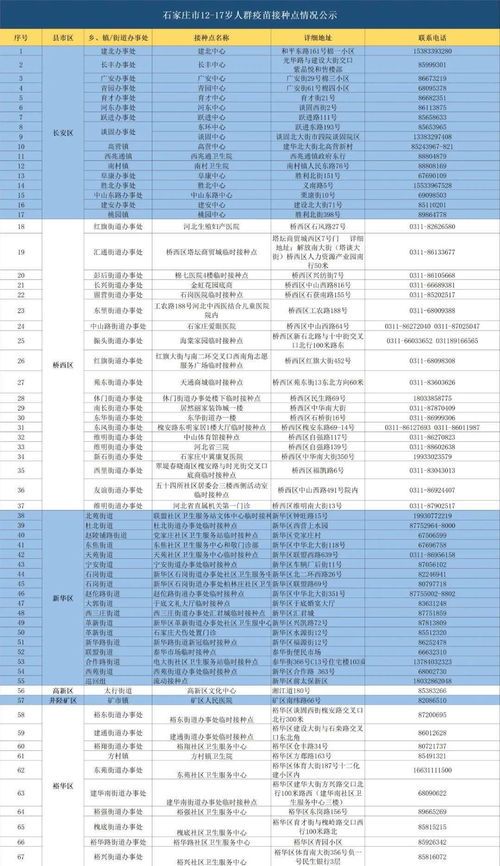宠物疫苗清单+价格，养宠必看！
