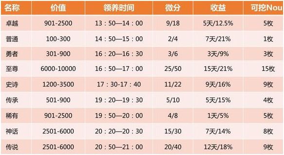 区块链宠物等于高收益？比特猪区块宠物被立案调查