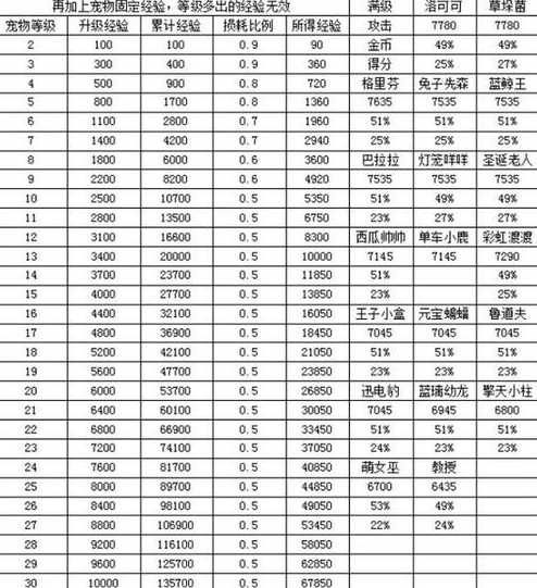 天天爱消除宠物怎么玩？宠物养成攻略有哪些？-第1张图片-5440游戏网