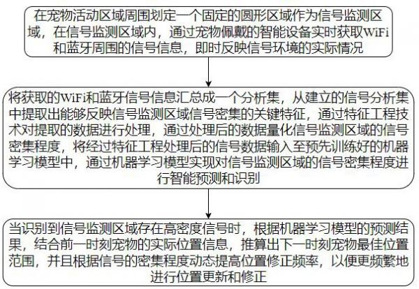 结合蓝牙+WiFi的宠物室内外无缝定位系统及方法与流程