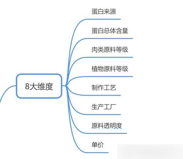猫粮购买指南：国产优质猫粮品牌大盘点之「网易严选」-有驾