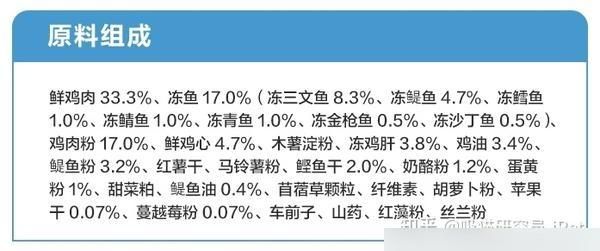 猫粮购买指南：国产优质猫粮品牌大盘点之「网易严选」-有驾