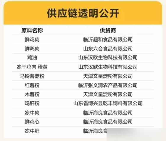 猫粮购买指南：国产优质猫粮品牌大盘点之「网易严选」-有驾