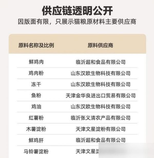 猫粮购买指南：国产优质猫粮品牌大盘点之「网易严选」-有驾