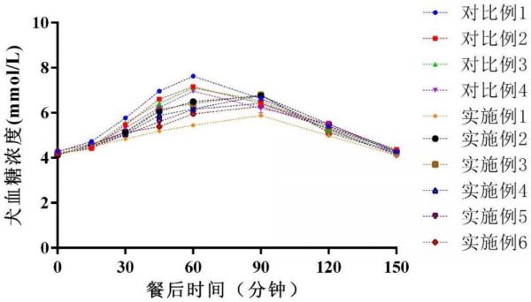 一种具有降血糖功效的宠物零食及其制备方法与流程