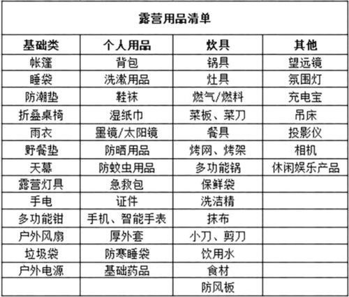 新手养热带鱼,必备工具清单,超简单!