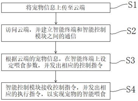 基于Arduino的宠物智能喂食设备的控制方法及系统