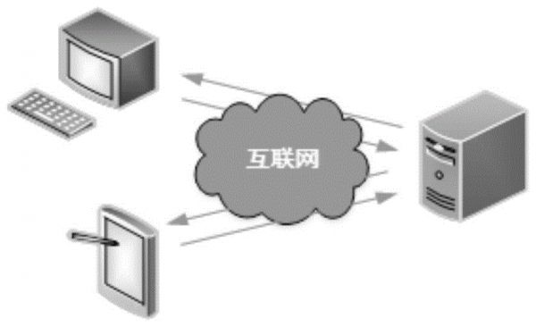 基于空间方位的鸟鸣识别方法、系统、计算机设备与介质