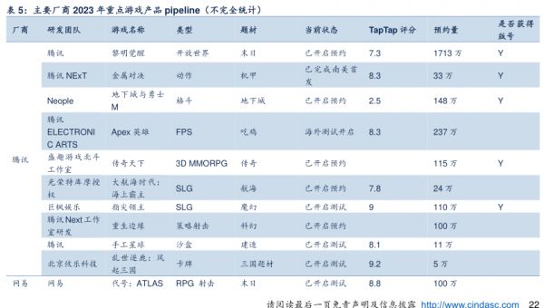 主要厂商2023年重点游戏产品pipeline(不完全统计) - 2023年01月 - 行业研究数据