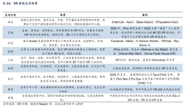 VR典型应用场景 - 2023年01月 - 行业研究数据
