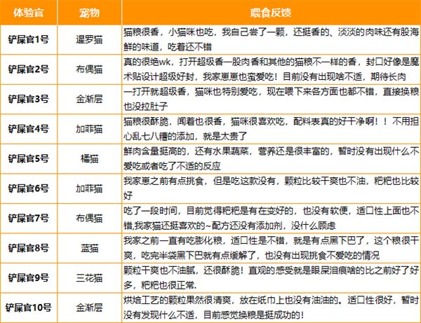 简创猫粮实测