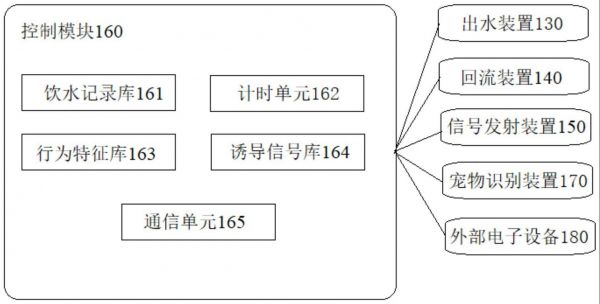 宠物供水系统及供水方法与流程