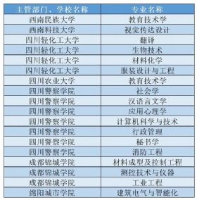 四川新增本科专业