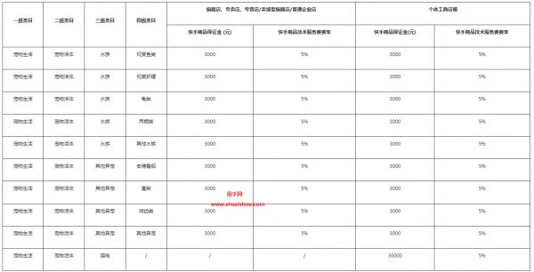 快手宠物生活 - 宠物活体类目开放公告