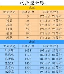 想不想修真宠物快速升级技巧