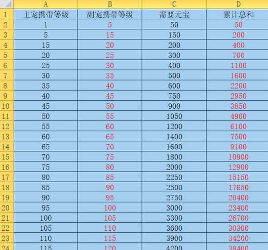 手游问道变异宠物怎么获得？变异宠物怎么进化？-第1张图片