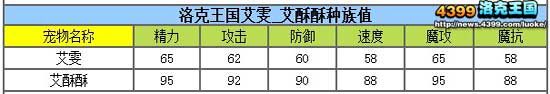 洛克王国艾雯练级和鉴定