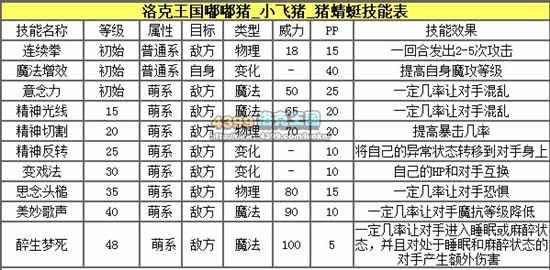 洛克王国艾酥酥解析