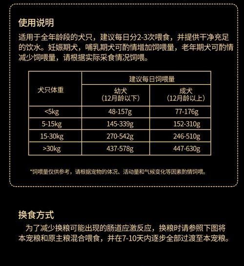 20斤重的幼犬每日狗粮摄入量是多少？如何制定喂食计划？