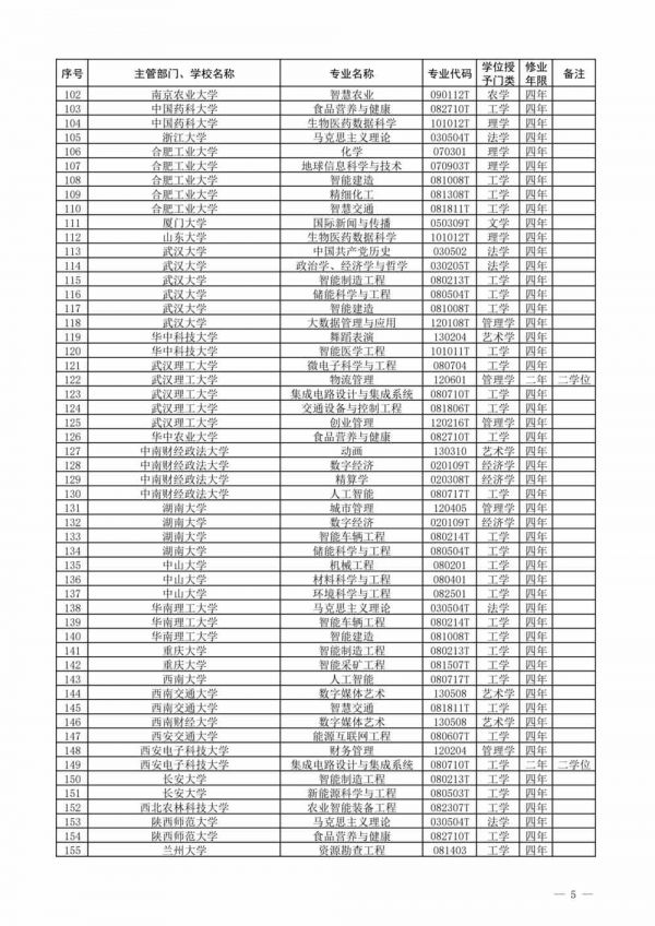 2021年度普通高校新增和撤销本科专业名单