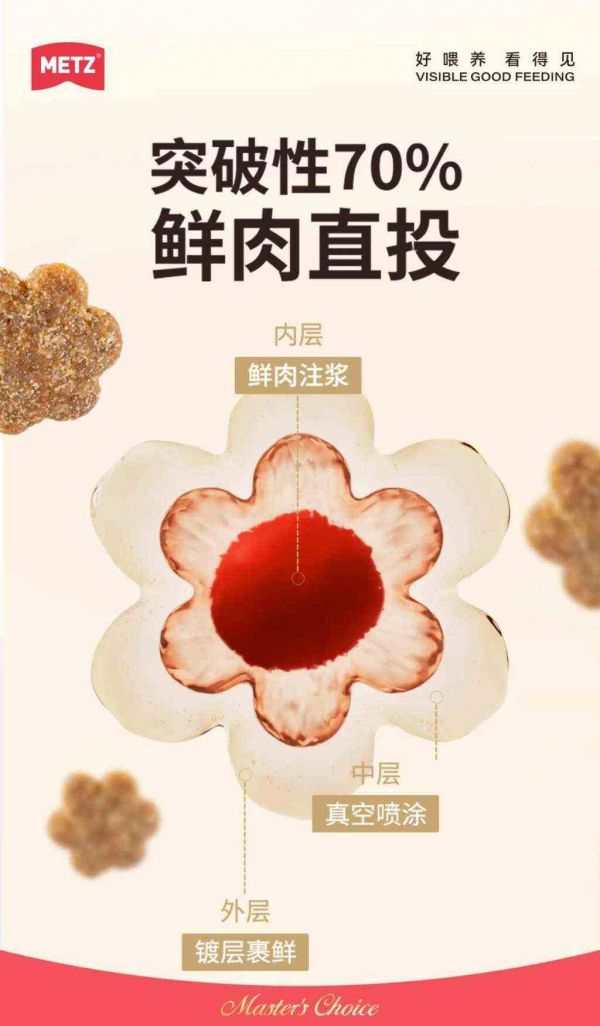 玫斯METZ新品发布 | 突破传统,引领宠物食品新潮流