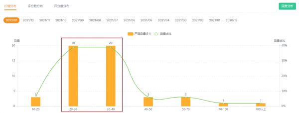 宠物用品市场的增长势头非常明显，跨境卖家应如何选品？